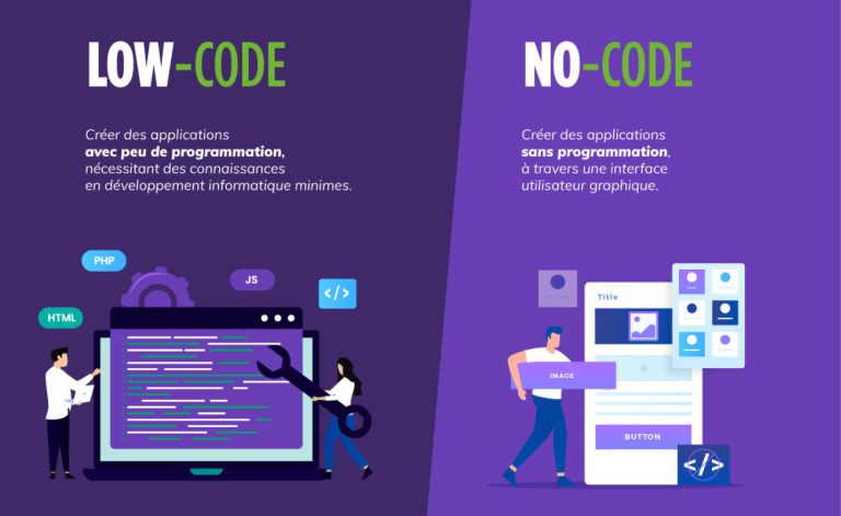 low code infographie